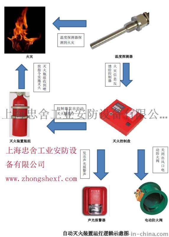 机床灭火-火花机火灾专用自动灭火装置-机床切削油火灾专用