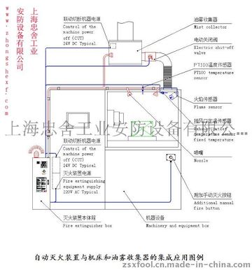 碳氢设备火灾灭火技术方案-清洗机用自动灭火装置-清洗机灭火