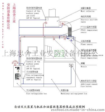 碳氢设备火灾灭火技术方案-清洗机用自动灭火装置-清洗机灭火